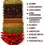 Sastojci Cijeli začini: 2 kašike sjemenki korijandera 1 kašika sjemenki kima 1 kašičica crnog bibera u zrnu 1 kašičica suhih sjemenki nara (anardana) (za kiselkast ukus) 1 kašičica sjemenki crnog kardamoma (badi elaichi) (samo sjemenke, odbaciti mahune) 1 kašičica karanfilića 1 cm štapića cimeta 1 kašičica praha od suhih manga (amchur) (ako preskočite anardanu) 1 kašičica suhog lista piskavice (kasuri methi) 2–3 suhe crvene papričice (po želji prilagoditi ljutinu) 1 kašičica crne soli (kala namak) (opcionalno, za kiselkast ukus poput chaata) Mljevni začini (već u prahu): 1 kašika kurkume u prahu 1 kašika crvene paprike u prahu Korak-po-korak priprema 1. Suho prženje cijelih začina Zagrijte tavu na laganoj vatri. Dodajte sjemenke korijandera, kim, crni biber u zrnu, anardanu, sjemenke crnog kardamoma, karanfilić, cimet i suhe crvene papričice. Pržite 3–4 minute dok ne zamirišu (bez ulja). Stalno miješajte da ne zagore. Isključite vatru, dodajte kasuri methi i ostavite da se smjesa potpuno ohladi. 2. Mljevenje u fini prah Prebacite pržene začine u blender ili mlin za začine. Dodajte crnu so (ako je koristite) i sameljite u fini prah. Po želji prosijte prah da uklonite grublje komadiće. 3. Miješanje sa već mljevenim začinima U posudi pomiješajte svježe samljevenu mješavinu začina sa kurkumom i crvenom paprikom u prahu. Čuvajte u hermetički zatvorenoj posudi, dalje od sunčeve svjetlosti. Kako koristiti ovu Chole Masalu Za 1 šolju kuhanog slanutka koristite 1,5 kašičicu ove mješavine tokom kuhanja. Ako ste preskočili anardanu, dodajte ½ kašičice amchura tokom dinstanja. Za dimljeni ukus, propržite prstohvat hing praha (asafoetida) na vrelom gheeu prije dodavanja. Ključne napomene 🔥 Prilagodba ljutine: Smanjite količinu crvenih paprika za blažu verziju. 🌿 Svježina: Za najbolji ukus, pržite i meljite manje količine po potrebi. 🍋 Dodatna kiselost: Dodajte malo limunovog soka prije serviranja.